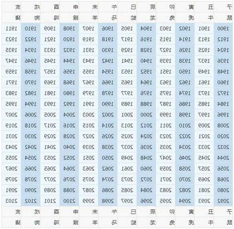 1963年農曆生肖|1963年農曆日期表，1963年日期農曆，1963年陰曆日曆日期，196…